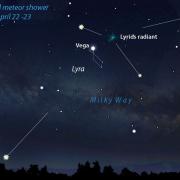 Lyrid meteor shower, April 22-23
